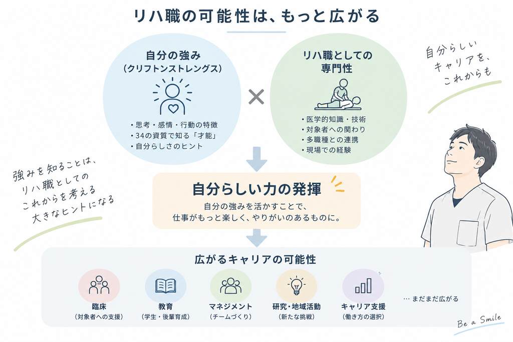 リハ職とクリフトンストレングスで考える強みとキャリア