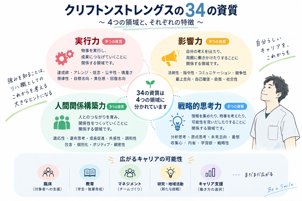クリフトンストレングス34資質とキャリアの可能性